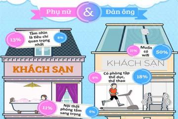 Khách sạn hoàn hảo trong mắt đàn ông và phụ nữ